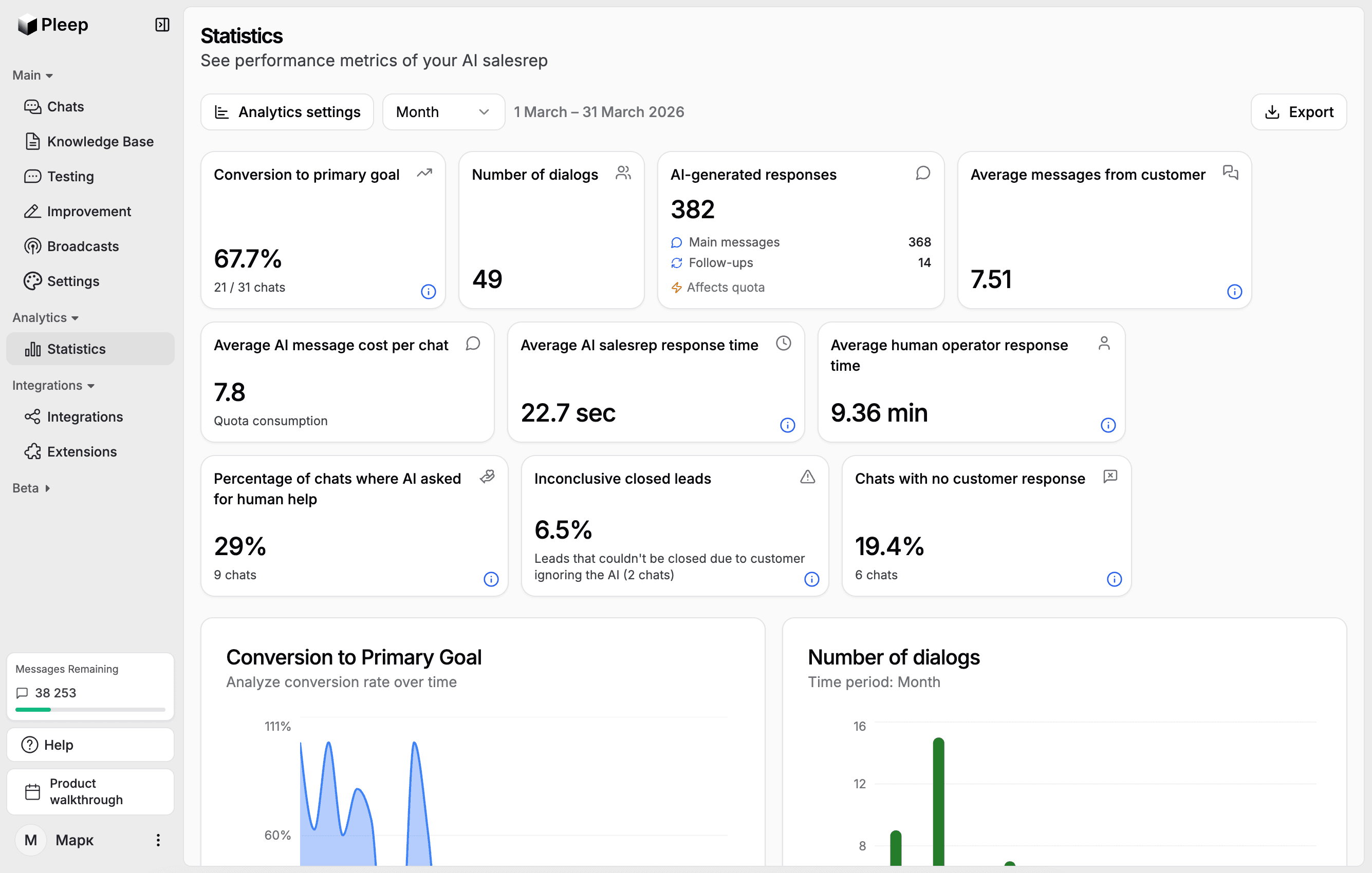 Дашборд аналитики Pleep